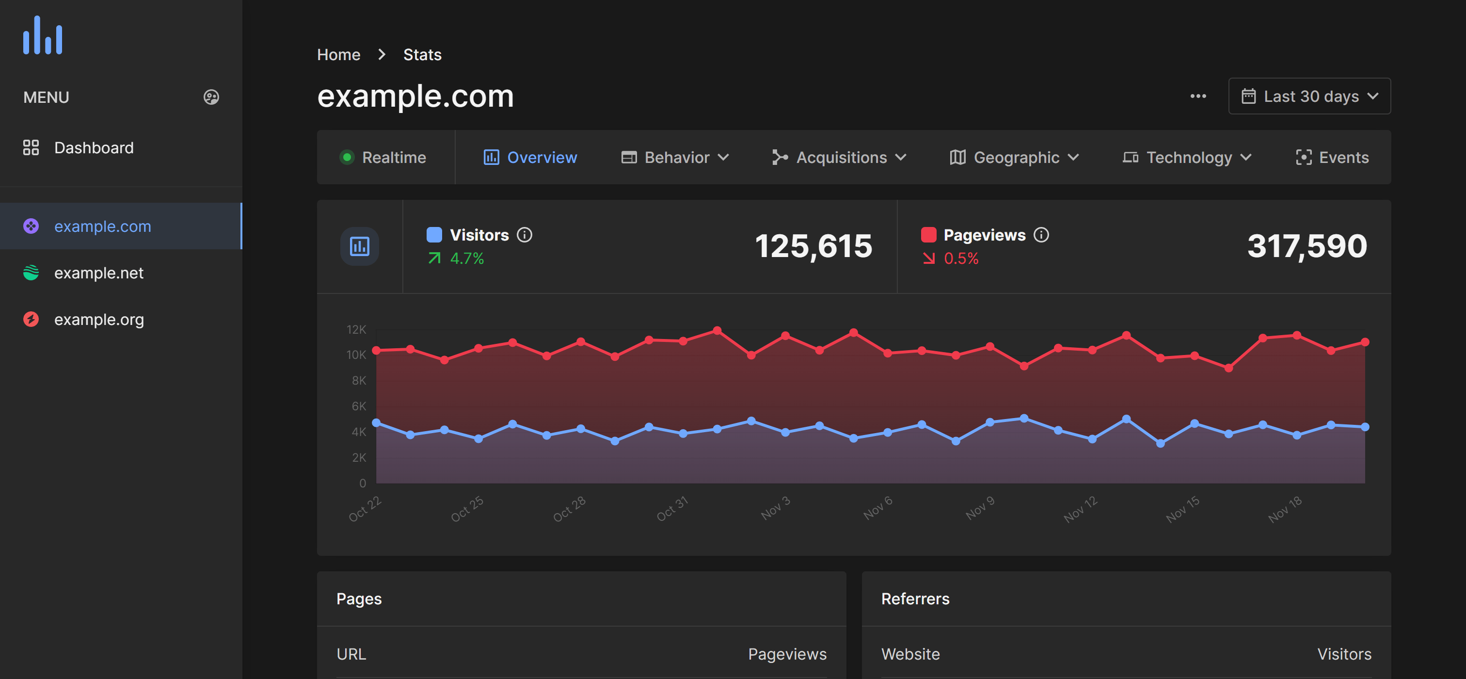 WebCounterStats.com